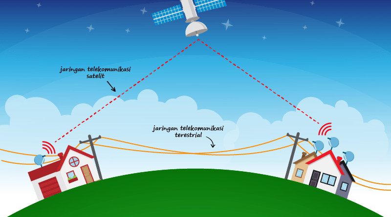 Revolusi Internet Dari Satelit: Perbedaan LEO Dan Palapa