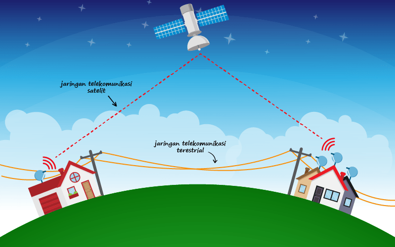 Revolusi Internet Dari Satelit: Perbedaan LEO Dan Palapa