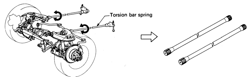 Torsion Bar: Fungsi, Komponen Dan Cara Kerja