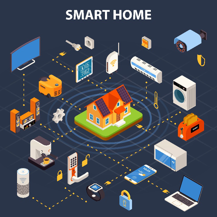 Penerapan Keamanan Internet Of Things (IoT) Dalam Smart Home