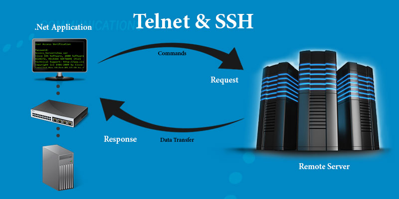 Protokol Telnet Untuk Remote Login: Kelebihan Dan Fungsinya